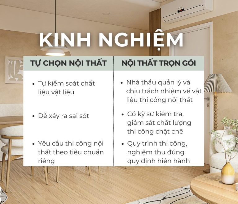 Thiet Ke Thi Cong Noi That Tron Goi 2025 3